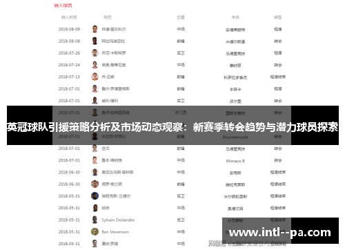 英冠球队引援策略分析及市场动态观察:新赛季转会趋势与潜力球员探索 英冠球队引援策略分析及市场动态观察:新赛季转会趋势与潜力球员探索