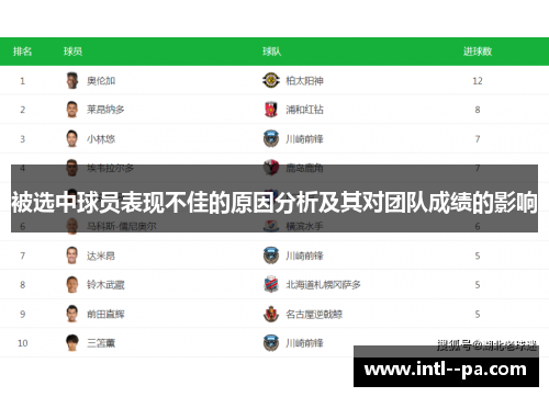被选中球员表现不佳的原因分析及其对团队成绩的影响 被选中球员表现不佳的原因分析及其对团队成绩的影响