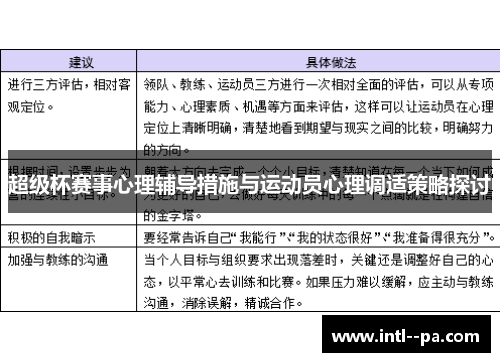 超级杯赛事心理辅导措施与运动员心理调适策略探讨 超级杯赛事心理辅导措施与运动员心理调适策略探讨