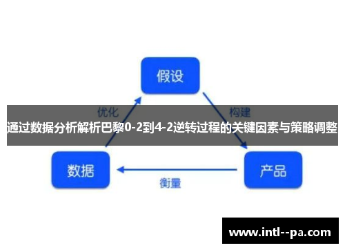 通过数据分析解析巴黎0-2到4-2逆转过程的关键因素与策略调整 通过数据分析解析巴黎0-2到4-2逆转过程的关键因素与策略调整