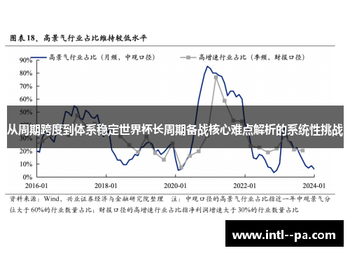 从周期跨度到体系稳定世界杯长周期备战核心难点解析的系统性挑战 从周期跨度到体系稳定世界杯长周期备战核心难点解析的系统性挑战
