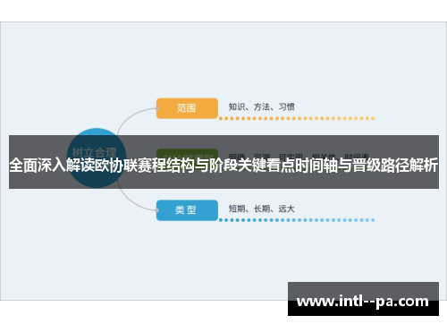 全面深入解读欧协联赛程结构与阶段关键看点时间轴与晋级路径解析 全面深入解读欧协联赛程结构与阶段关键看点时间轴与晋级路径解析