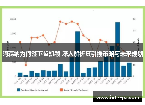 阿森纳为何签下哲凯赖 深入解析其引援策略与未来规划