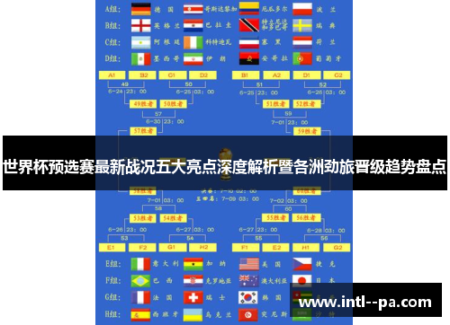 世界杯预选赛最新战况五大亮点深度解析暨各洲劲旅晋级趋势盘点