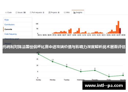托纳利对阵法国世俱杯比赛中进攻端价值与影响力深度解析战术层面评估
