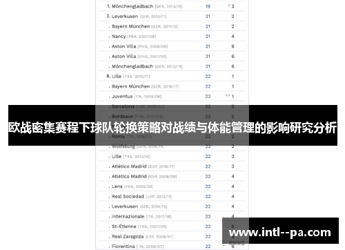 欧战密集赛程下球队轮换策略对战绩与体能管理的影响研究分析