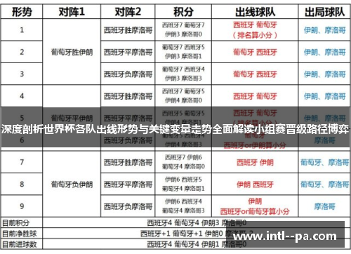 深度剖析世界杯各队出线形势与关键变量走势全面解读小组赛晋级路径博弈